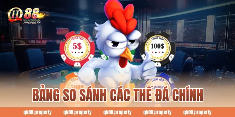 Bảng so sánh các thế đá chính